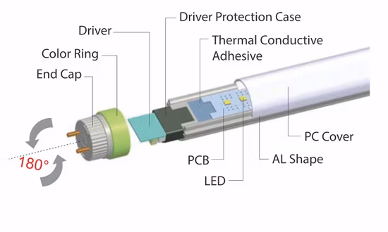 Tube LED T5 Tube 120cm 18W 20W Tube LED